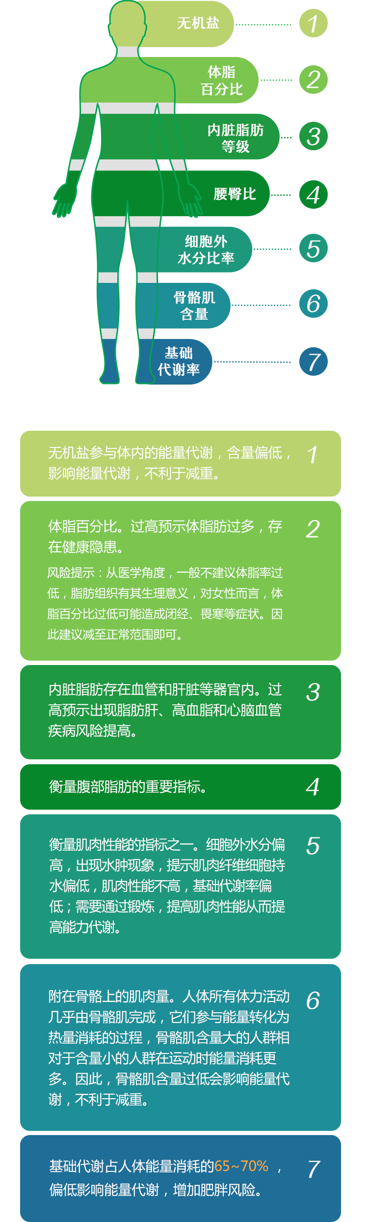 纽崔莱乐纤 s2-title-pc